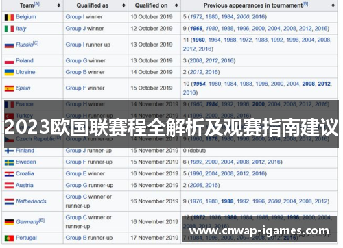2023欧国联赛程全解析及观赛指南建议