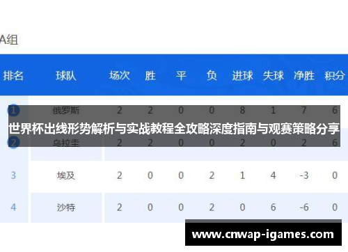 世界杯出线形势解析与实战教程全攻略深度指南与观赛策略分享