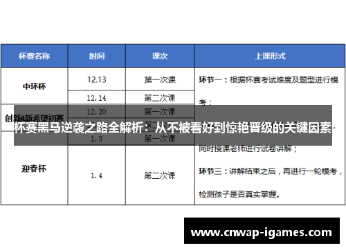 杯赛黑马逆袭之路全解析:从不被看好到惊艳晋级的关键因素 杯赛黑马逆袭之路全解析:从不被看好到惊艳晋级的关键因素