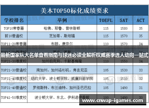 最新国家队大名单查看指南与球迷必读全解析权威赛季选人动向一站式
