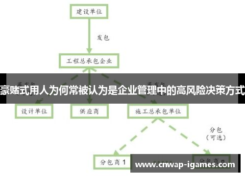豪赌式用人为何常被认为是企业管理中的高风险决策方式