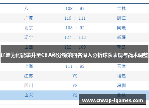 辽篮为何能攀升至CBA积分榜第四名深入分析球队表现与战术调整