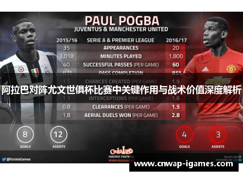 阿拉巴对阵尤文世俱杯比赛中关键作用与战术价值深度解析